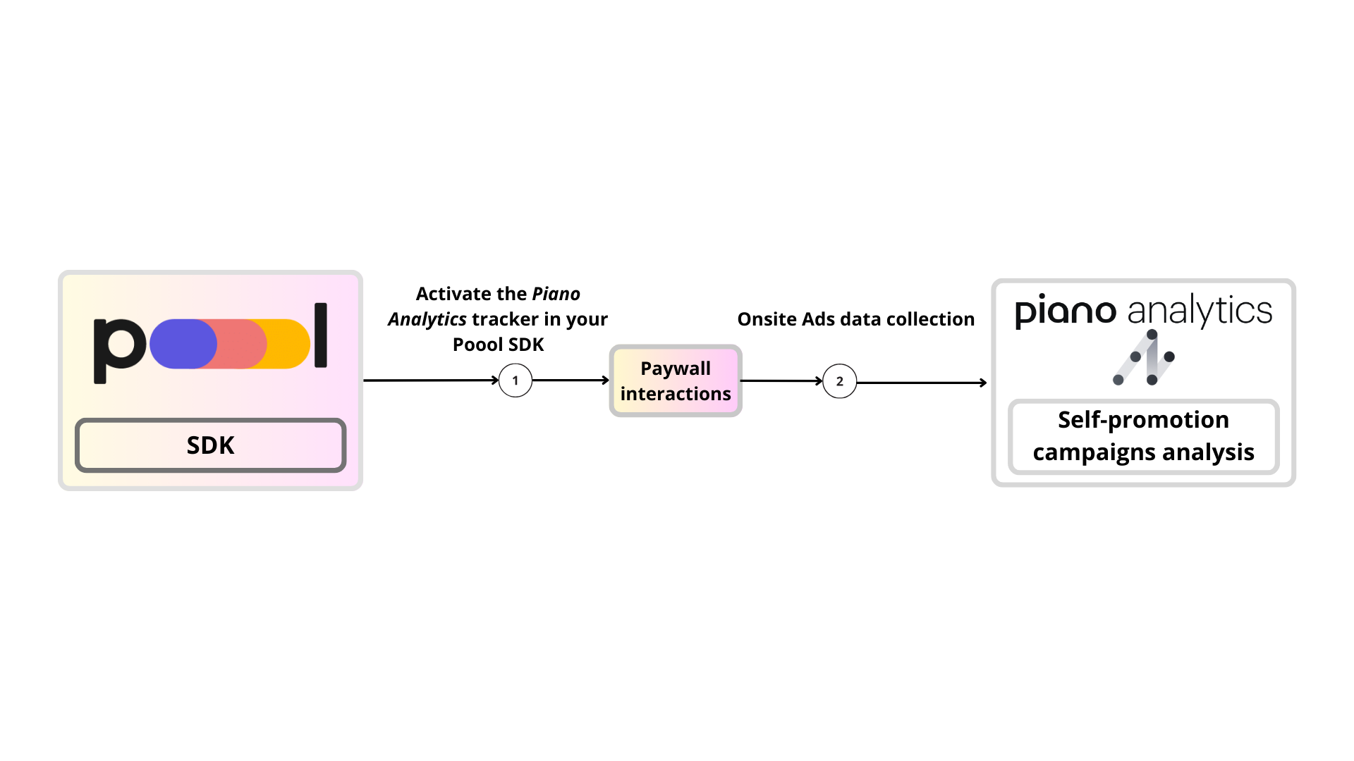 schéma connecteur-20240927-100222.png