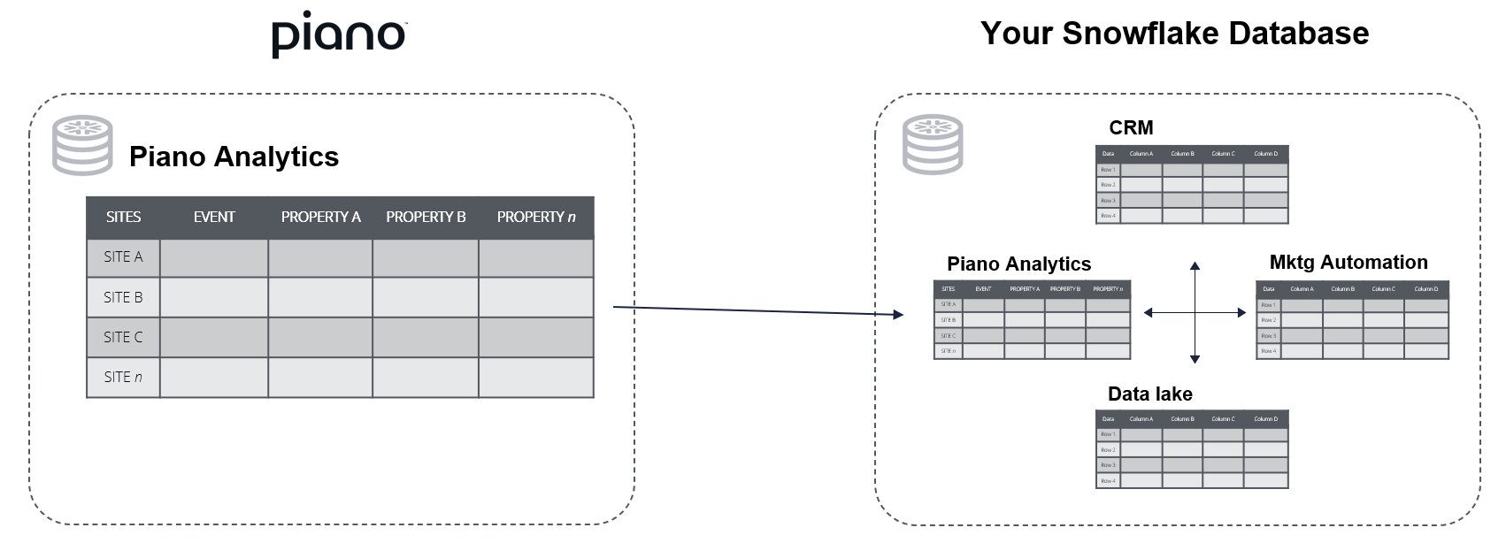 delivered to your database.PNG