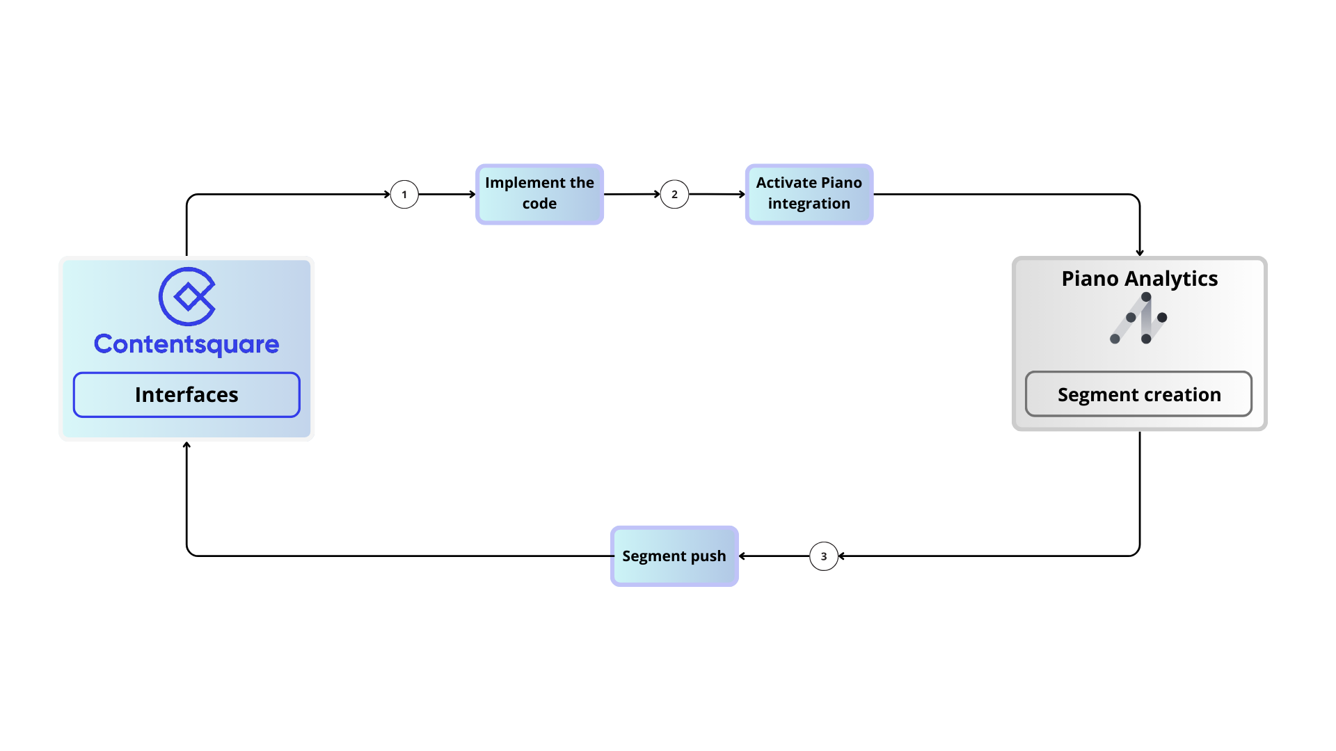Data Sharing option.png