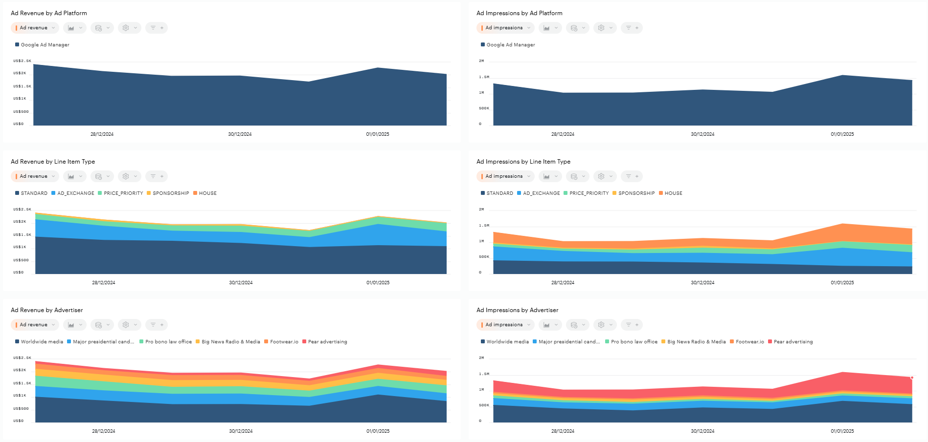 Ad Revenue & Ad impression.png
