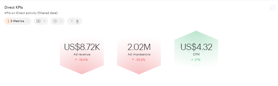 Direct 1 - direct KPIs.png