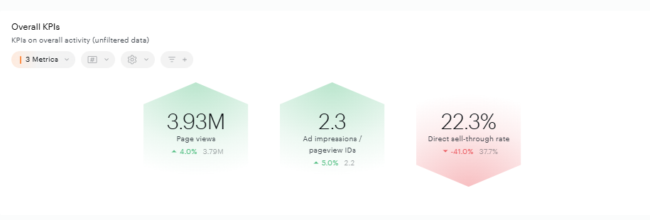 Direct 2 - overall KPIs.png