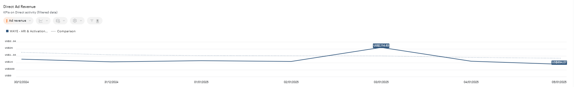 Direct 3 - Ad Revenue.png