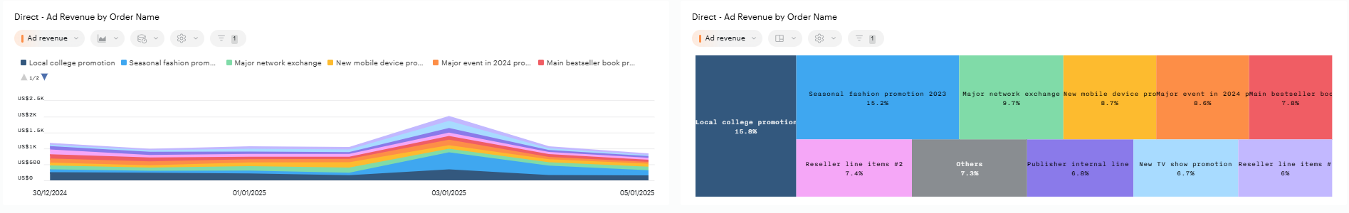 Direct 4 - line item.png