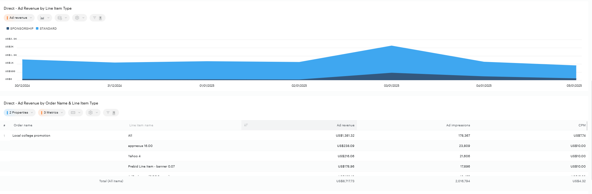 Direct 5 - line item.png