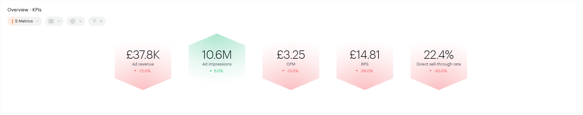 Overview KPI tiles.png