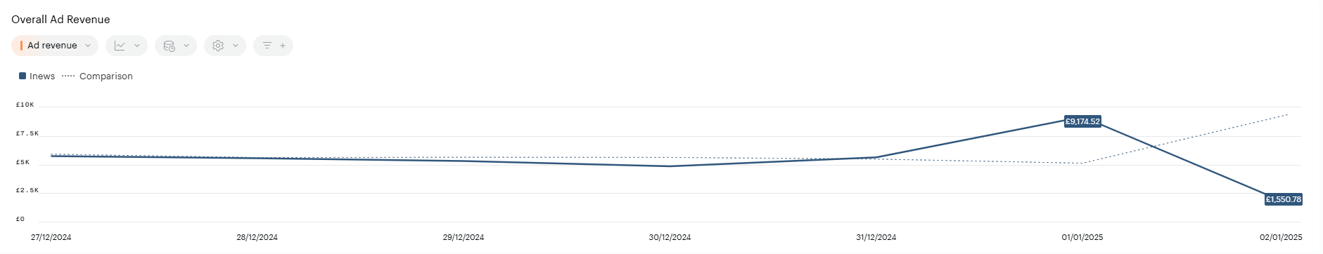 Overview Overall Ad Revenue.png