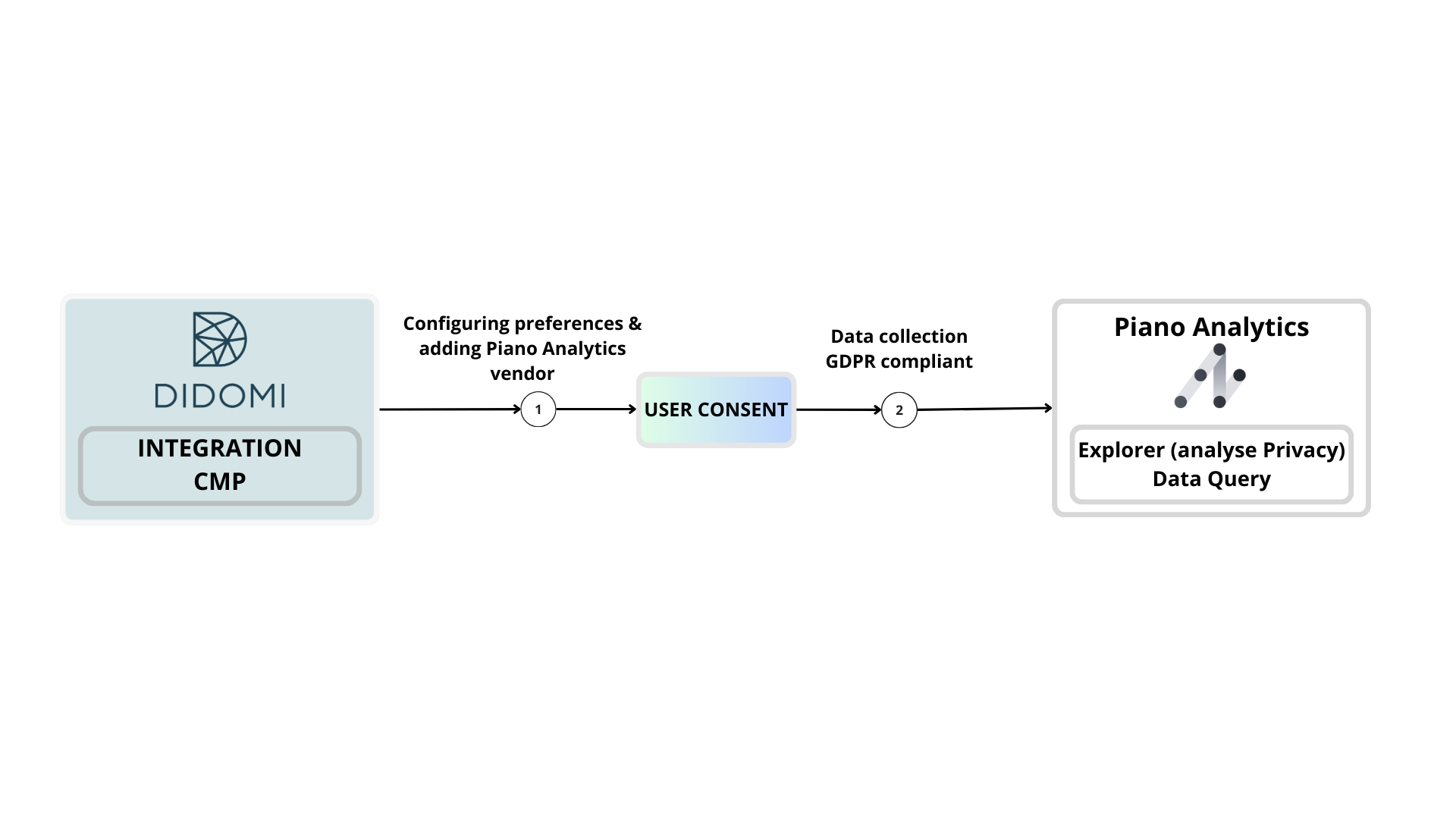 schéma connecteur.png