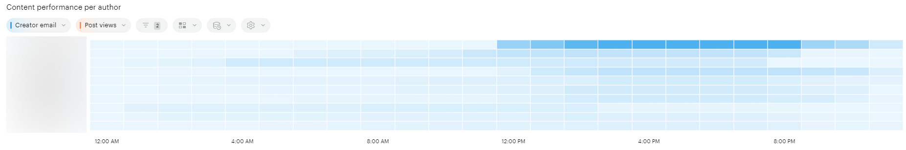 content_perf_author.png