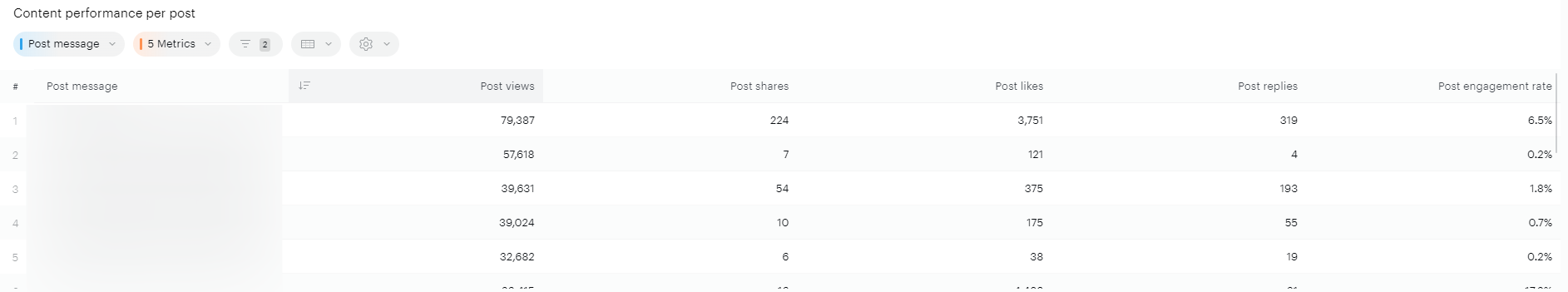 content_perf_post.png