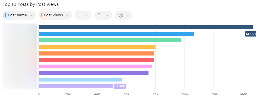 top10_posts.png