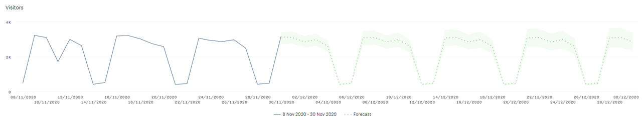 Screenshot_6_-_Forecast.png