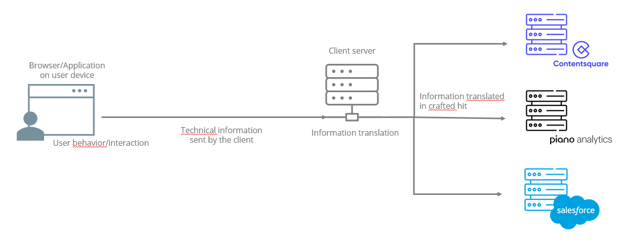 server-side.PNG